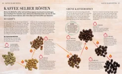 Das Kaffee Buch